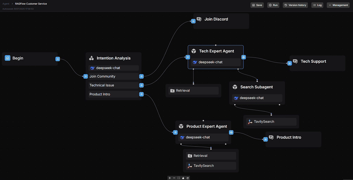 Agentic workflow demonstration